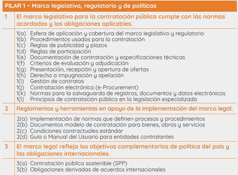 MAPS 3