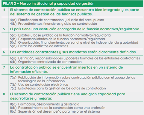 MAPS 4