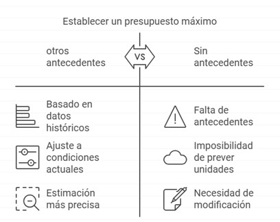 gráfico